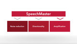 Begrifflichkeiten aus Primax-Video: Speechmaster, Noise reduction, Directionality, Amplification