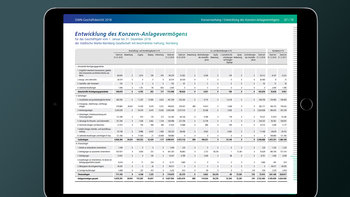 Digitaler Geschäftsbericht StWN Städtische Werke Nürnberg: Entwicklung des Konzern-Anlagevermögens