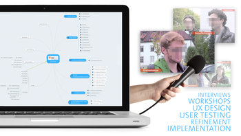 Bildschirm mit UX-Konzept; Hand hält Mikrofon vor User-Fotos; Beschriftung: Interviews, Workshops, UX Design, User Testing, Refinement, Implementation